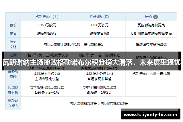 瓦朗谢纳主场惨败格勒诺布尔积分榜大滑落，未来展望堪忧