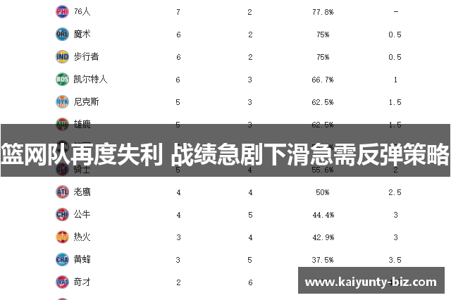 篮网队再度失利 战绩急剧下滑急需反弹策略
