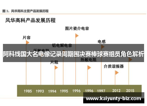 阿科线国大名电像记录周期围决赛棒球赛组员角色解析