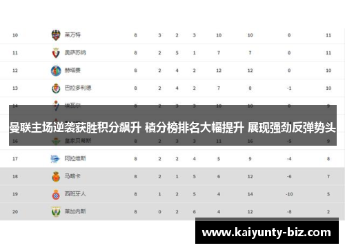 曼联主场逆袭获胜积分飙升 積分榜排名大幅提升 展现强劲反弹势头