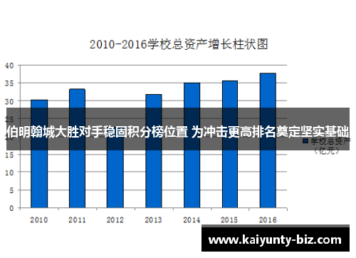 伯明翰城大胜对手稳固积分榜位置 为冲击更高排名奠定坚实基础